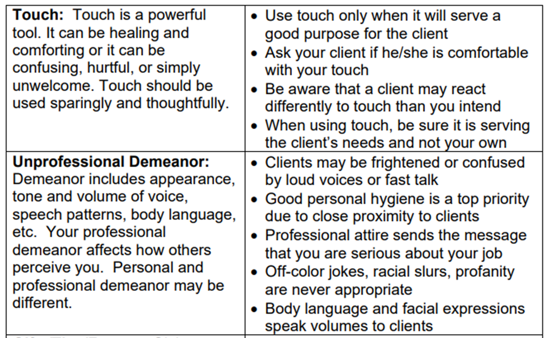 Professional Boundaries For Caregivers â Veterans Care Coordinationâ